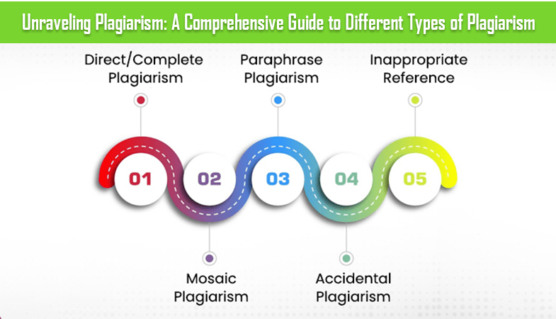 Unraveling Plagiarism: A Comprehensive Guide To Different Types Of ...